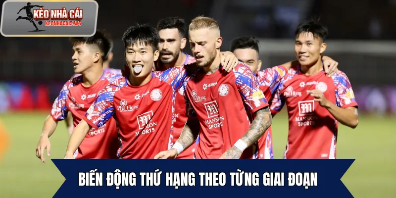 Biến động thứ hạng theo từng giai đoạn